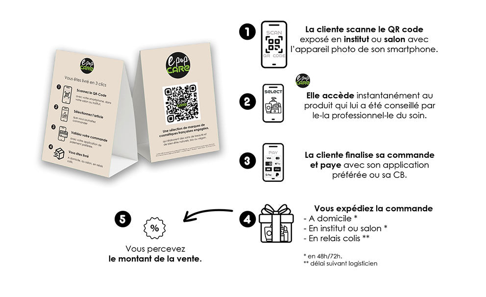 E-POP CARE - Achetez en salon des cosmétiques avec un simple QR Code
