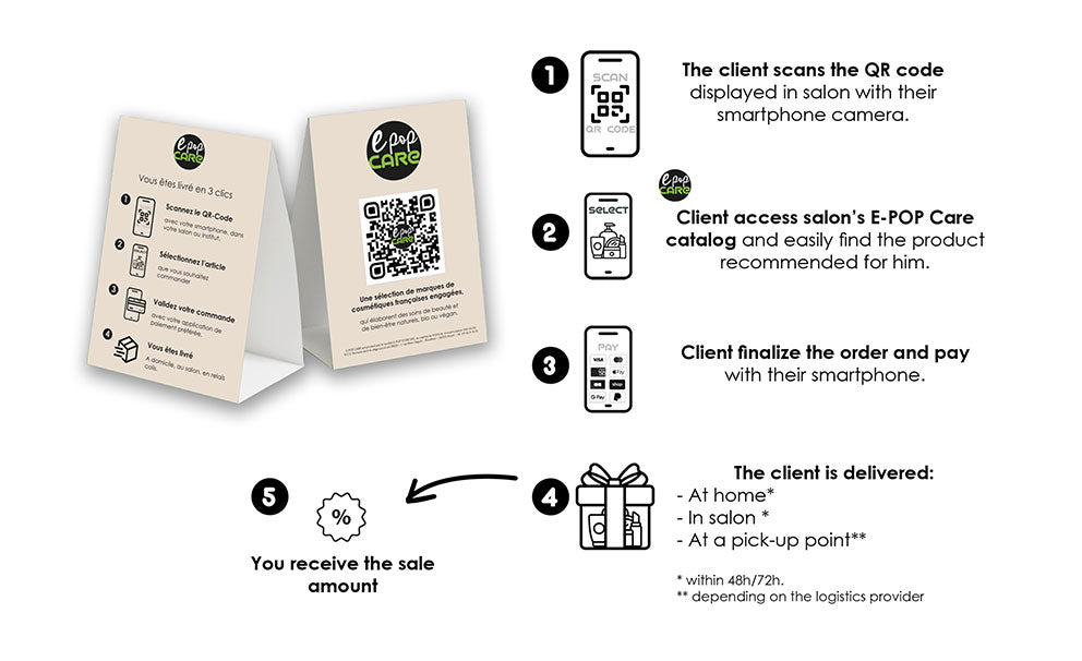 E-POP CARE - Achetez en salon des cosmétiques avec un simple QR Code