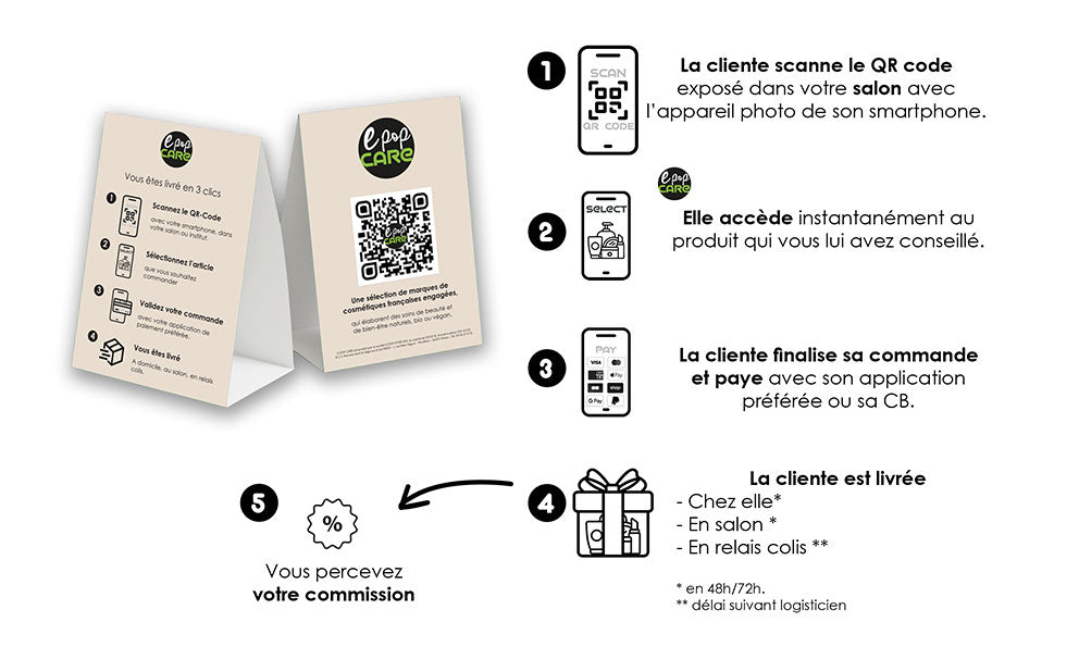 E-POP CARE - Achetez en salon des cosmétiques avec un simple QR Code