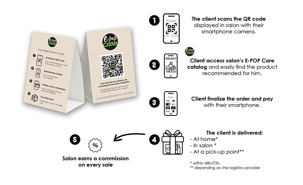 E-POP CARE - Achetez en salon des cosmétiques avec un simple QR Code